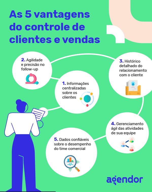 Relatório de visitas